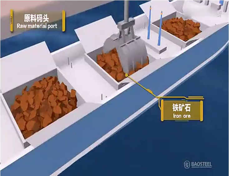 動(dòng)畫模擬軋鋼工藝流程，看后全明白了